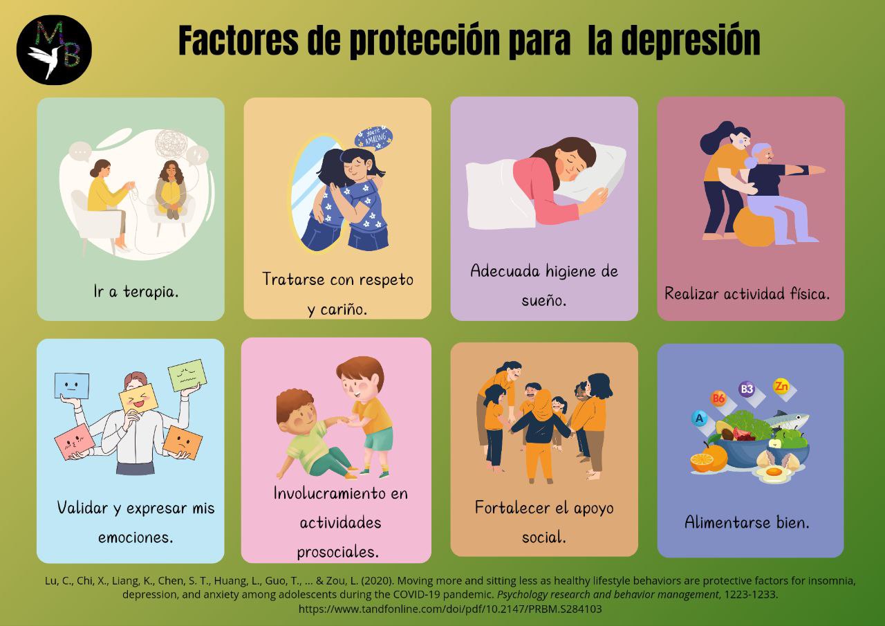 Factores de Protección en la Depresión